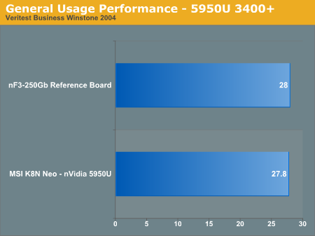 General Usage Performance - 5950U 3400+